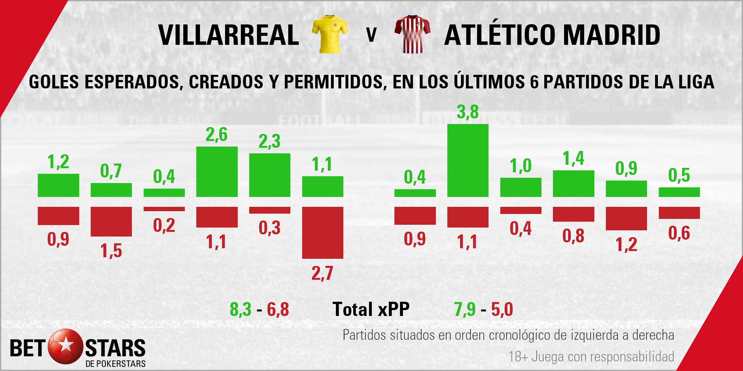 BetStars Villarreal vs Atletico Madrid 01 Betstars, Villarreal vs Atlético de Madrid, pronosticos deportivos, LaLiga, fútbol, Los colchoneros quieren hace añicos el Estadio de la Cerámica, Los colchoneros quieren hace añicos el Estadio de la Cerámica Pronósticos apuestas, partidos de fútbol hoy, apuestas LaLiga, partidos de Liga hoy, consejos apuestas de fútbol, Villarreal vs Atlético de Madrid Pronosticos apuestas, noticias de futbol hoy, calendario partidos hoy, noticias de deportes, mejores pronósticos de apuestas combinadas, apuestas deportivas para hoy, últimas noticias de los partidos de hoy, mejores consejos de apuestas, apuestas de Liga hoy, partidos de hoy, jornada de Liga, apuestas deportivas, partidos de futbol hoy, apuestas partidos Liga,